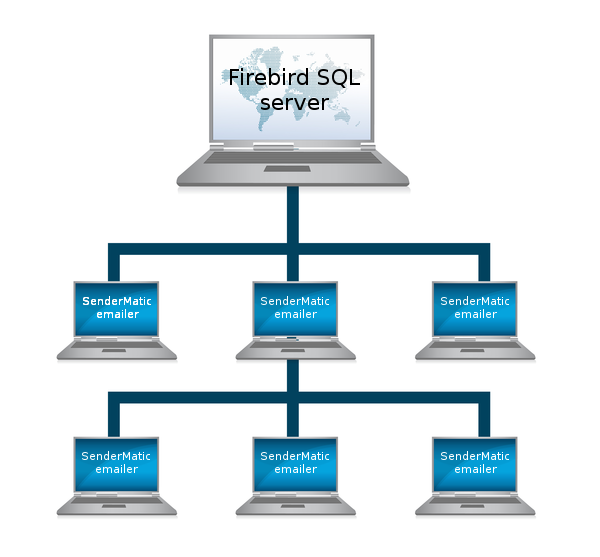 SenderMatic emailer with using Firebird SQL server